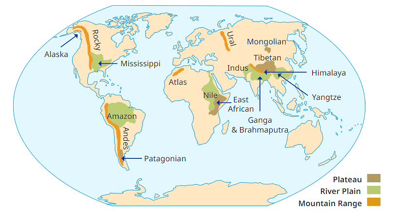 Chapter Notes: Landforms and Life