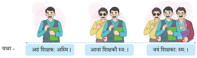 NCERT Solutions: अहं च त्वं च