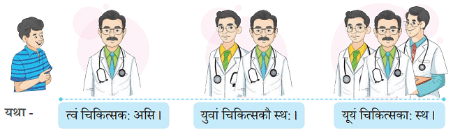 NCERT Solutions: अहं च त्वं च