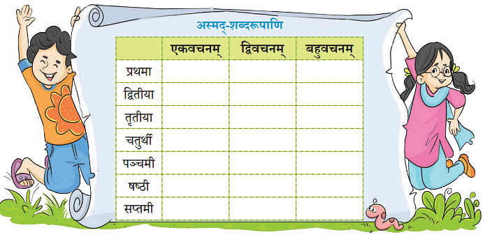 NCERT Solutions: अहं च त्वं च