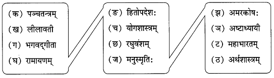 NCERT Solutions: यो जानाति सः पण्डित: