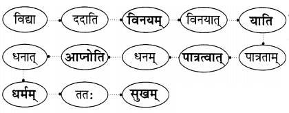 NCERT Solutions: पृथिव्यां त्रीणि रत्नानि