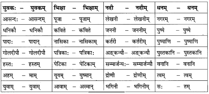 NCERT Solutions: आलस्यं हि मनुष्याणां शरीरस्थो महान् रिपुः