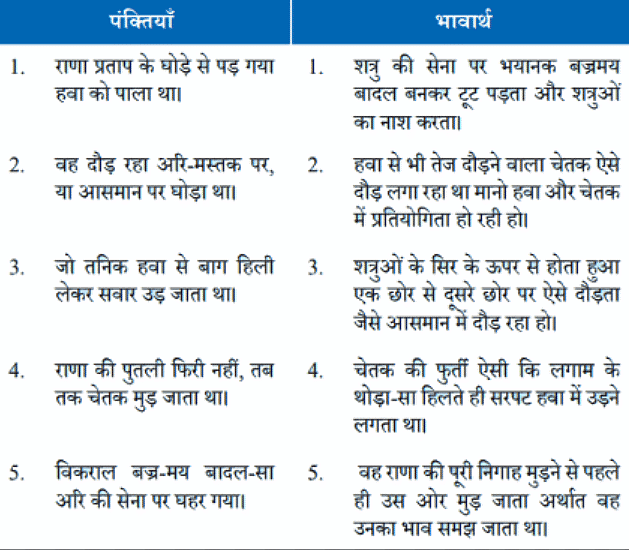 NCERT Solutions: चेतक की वीरता