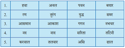 NCERT Solutions: चेतक की वीरता