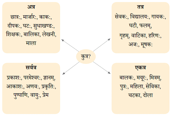 NCERT Solutions: अतिथिदेवो भव