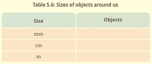 NCERT Solutions: Measurement of Length and Motion