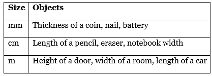 NCERT Solutions: Measurement of Length and Motion