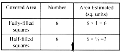 NCERT Solutions: Perimeter and Area