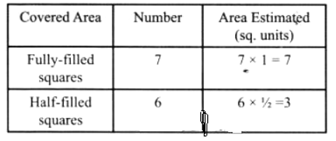 NCERT Solutions: Perimeter and Area