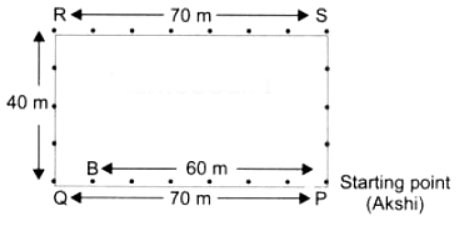 NCERT Solutions: Perimeter and Area