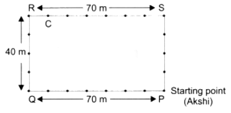 NCERT Solutions: Perimeter and Area