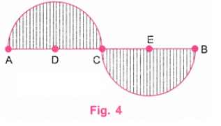 NCERT Solutions: Playing with Constructions