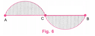 NCERT Solutions: Playing with Constructions