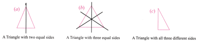 NCERT Solutions: Symmetry