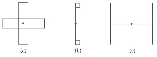 NCERT Solutions: Symmetry