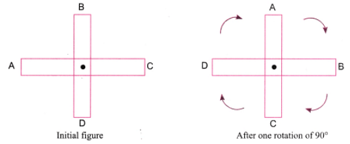 NCERT Solutions: Symmetry