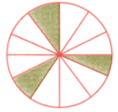 NCERT Solutions: Symmetry