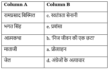 Worksheet: मेरी माँ