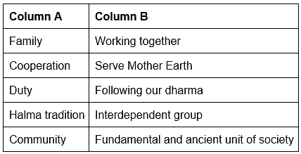 Worksheet: Family and Community