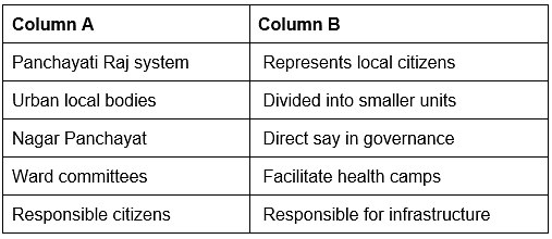 Worksheet: Local Government in Urban Areas