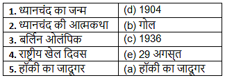 Worksheet Solutions: गोल