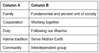 Worksheet Solutions: Family and Community