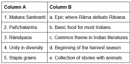 Worksheet Solutions: Unity in Diversity or `Many in the One`