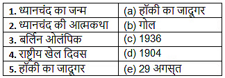 Worksheet Solutions: गोल