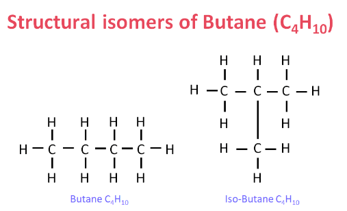 Previous Year Questions 2015