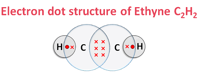 Previous Year Questions 2015