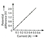 Previous Year Questions 2020
