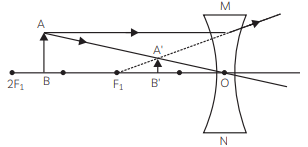 Previous Year Questions 2020