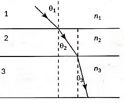 Previous Year Questions 2022