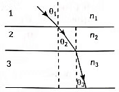 Previous Year Questions 2022