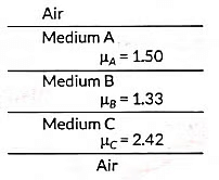 Previous Year Questions 2022
